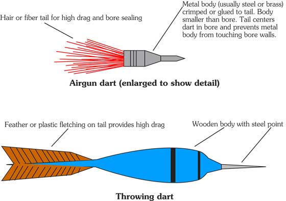 Airgun darts | Pyramyd AIR Blog