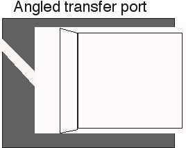10-08-08-angled-port
